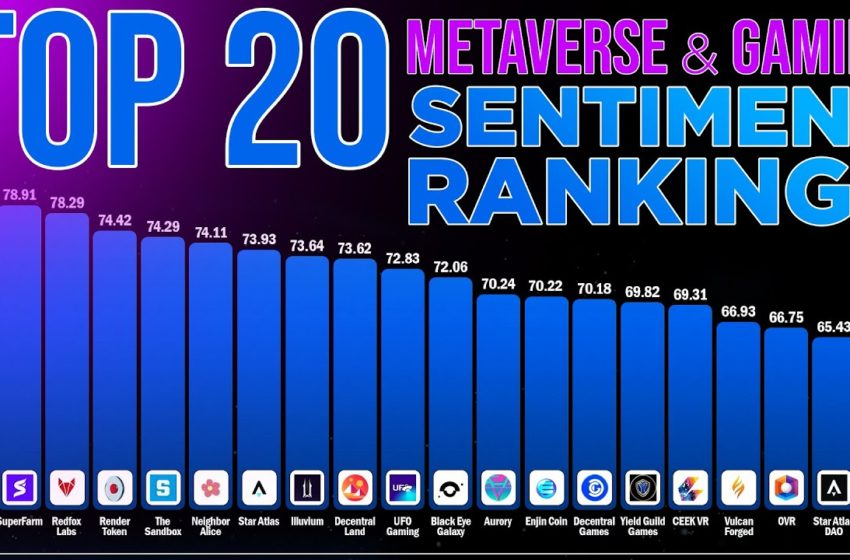  Top 20 Metaverse & Game Tokens | Sentiment Ranking Analysis