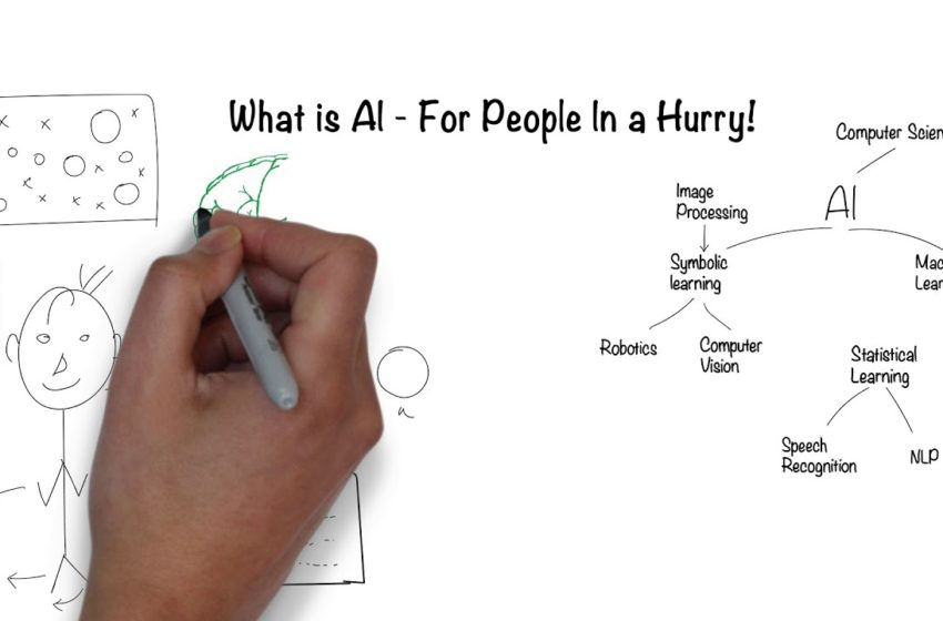  What is Artificial Intelligence? In 5 minutes.