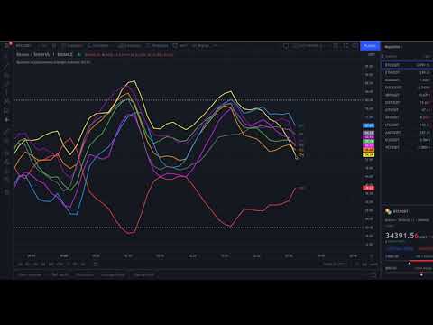 cryptocurrency technical signals tradingview cryptocurrency signal finder
