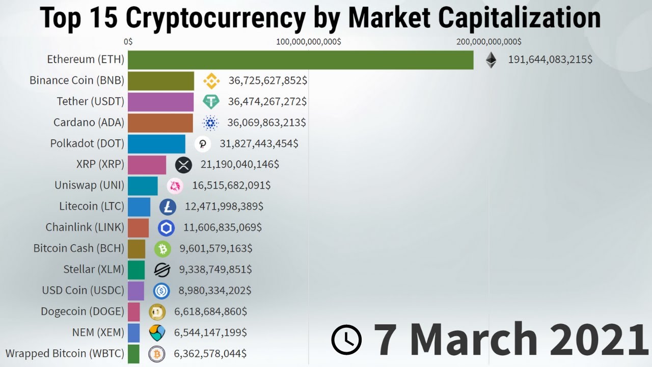 list of cryptocurrencies by market capitalization