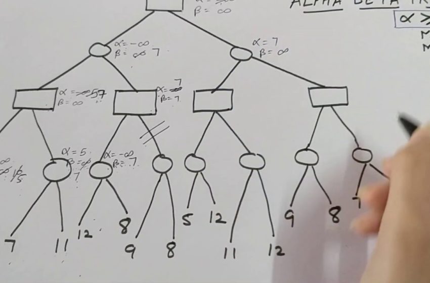  Alpha beta pruning in artificial intelligence with example.