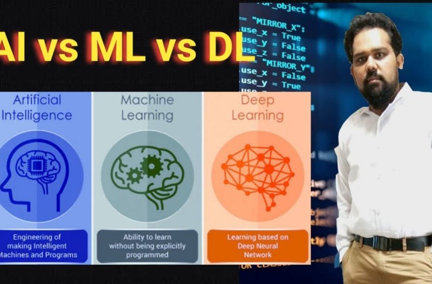  Artificial Intelligence Vs Machine Learning Vs  Deep learning | Explained in Telugu | 2020 |