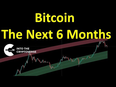 Bitcoin: The Next 6 Months