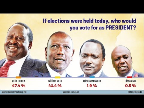  Radio Africa Limited Monthly National Opinion Poll