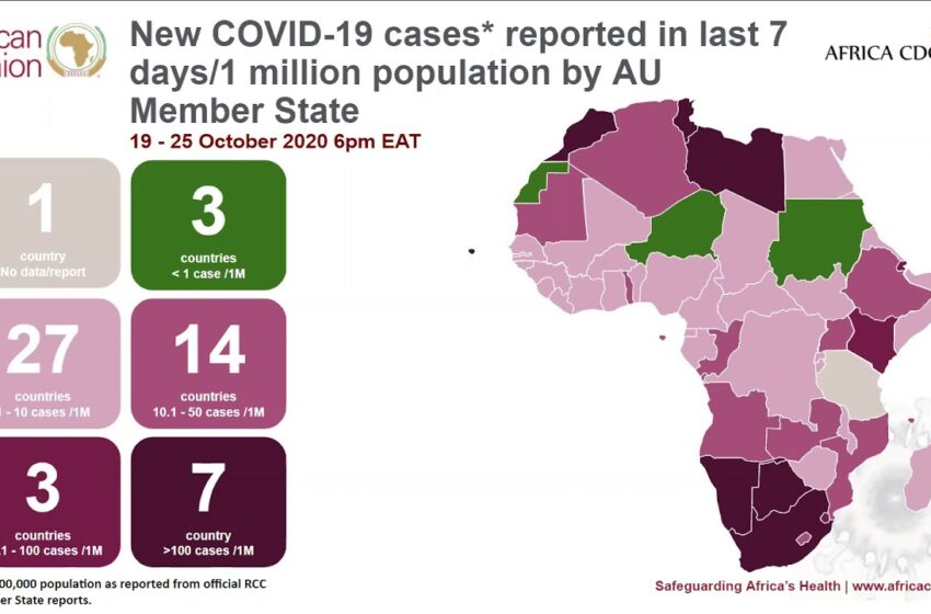  Africa CDC’s One Health COVID-19 Webinar Series