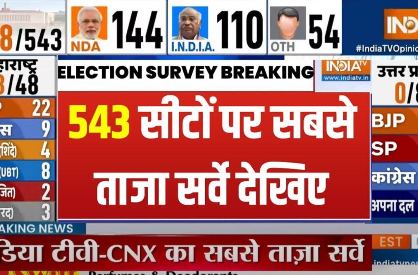  Lok Sabha Election Opinion Poll: 543 सीटों पर सबसे सटीक ओपिनियन पोल | PM Modi | Rahul |Election 2024