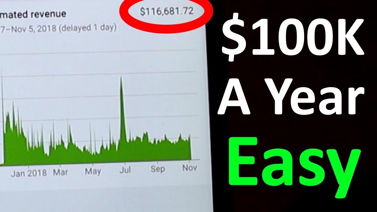 How to Make Money on YouTube Without Making Videos (100K a Year)